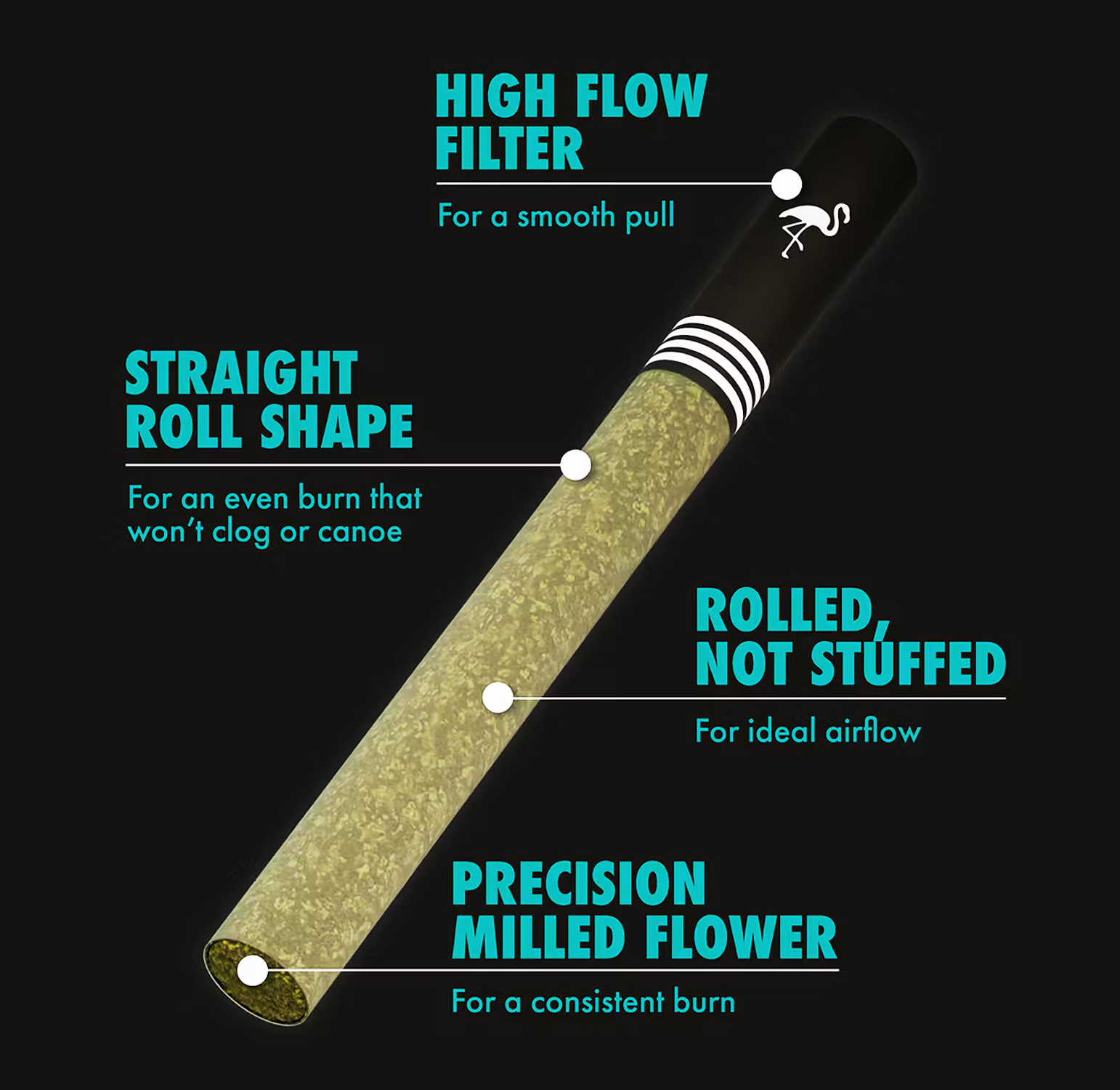 Birdies - Ultra Diamond Infused Hybrid Joint | 0.85g each | 5pk 3 Birdies - Ultra Diamond Infused Hybrid Joint | 0.85g each | 5pk - Image 3